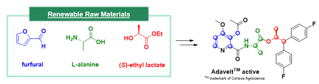 Adavelt(TM) process