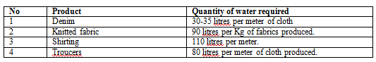 Sustainable Approaches in the Dyeing and Textile Industry in India: Part 2