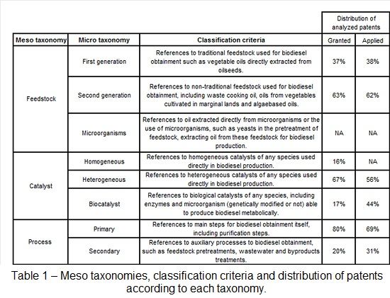 Meso taxonomies.jpg