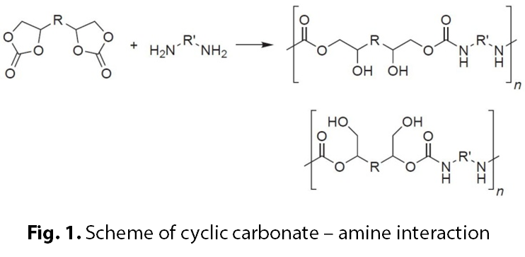 Green Polyurethane
