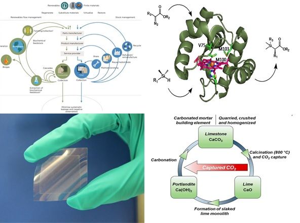 Green Chemistry News Roundup January 28th – February 3rd 2017