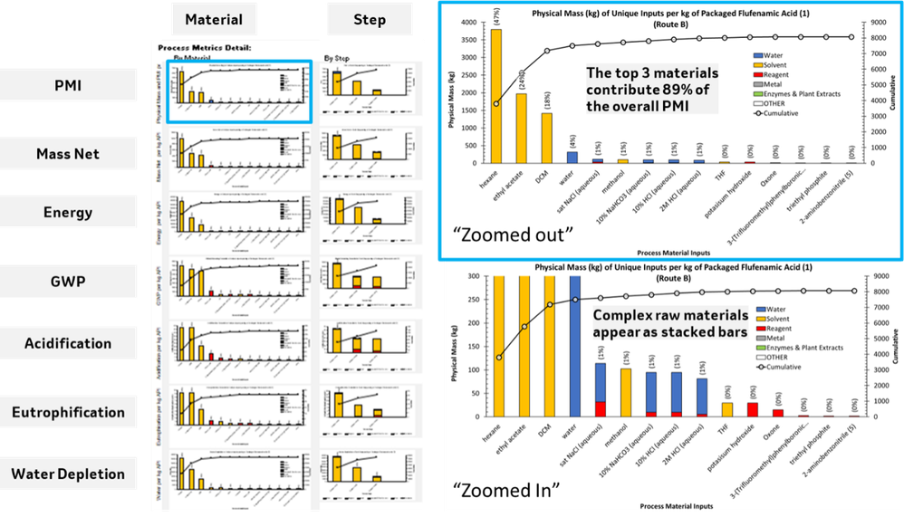 Fast, Accessible, Practical: New PMI-LCA Tool Makes Connecting Chemistry to Climate Impact Easier