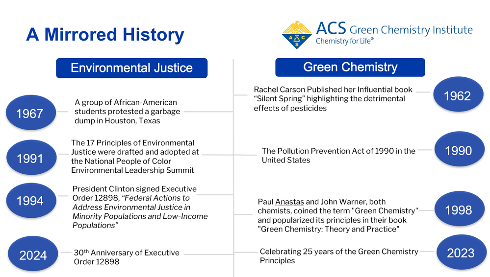 mirrored history graphic.png
