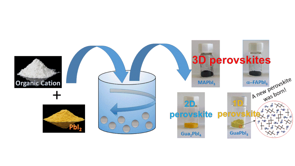 Mechanochemistry:  To nanomaterials and beyond